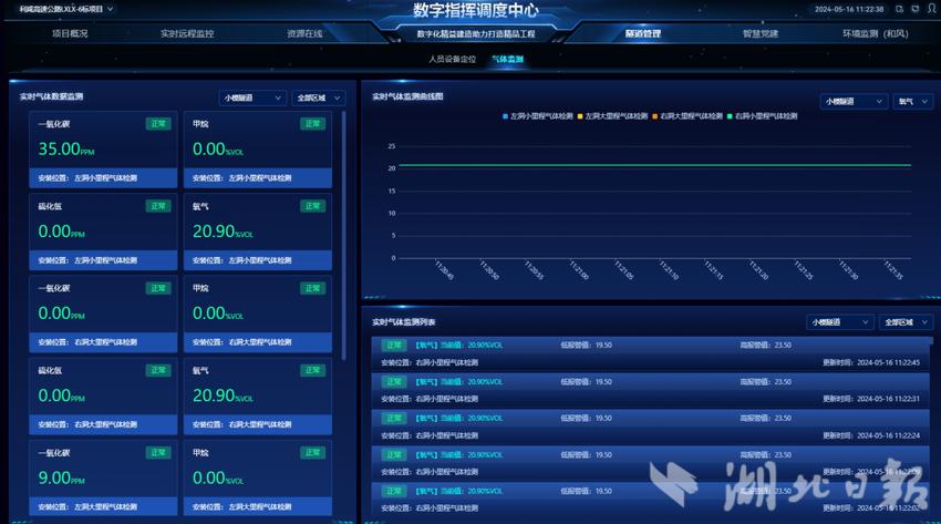 利咸高速六标：智慧工地系统让施工管理更智能高效