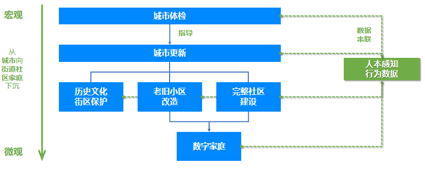 数字家庭发展分三阶段，面临生态壁垒，技术进步促互联互通