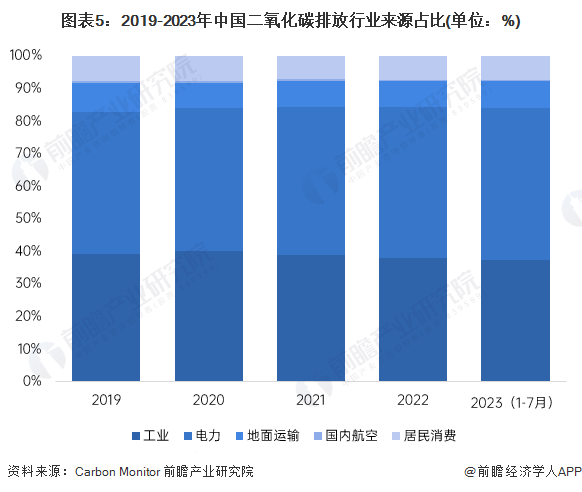 展望2024:2024年中国碳中和产业市场现状、竞争格局及发展趋势分析,未来相关投资总额或在140万亿元左右