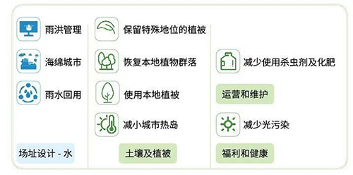 奥雅设计:碳中和咨询,含低碳政策研究与碳排放数据预测等
