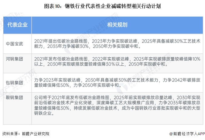 展望2024:2024年中国碳中和产业市场现状、竞争格局及发展趋势分析,未来相关投资总额或在140万亿元左右