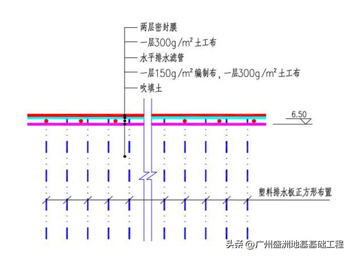 浅层真空预压法施工流程及塑料排水板等地基处理要点