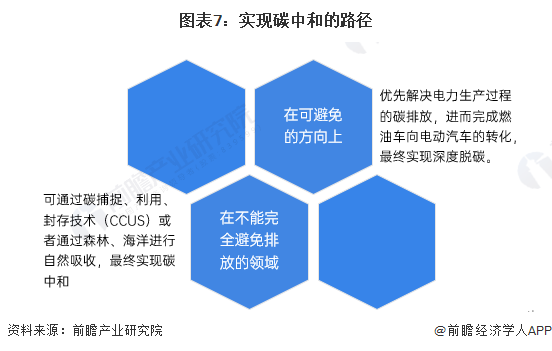 展望2024:2024年中国碳中和产业市场现状、竞争格局及发展趋势分析,未来相关投资总额或在140万亿元左右
