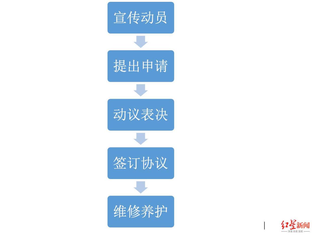 成都市居民小区供配电设施移交启动,权威解答居民关心问题