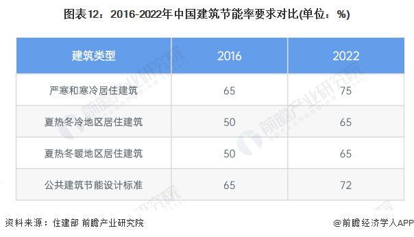 展望2024:2024年中国碳中和产业市场现状、竞争格局及发展趋势分析,未来相关投资总额或在140万亿元左右