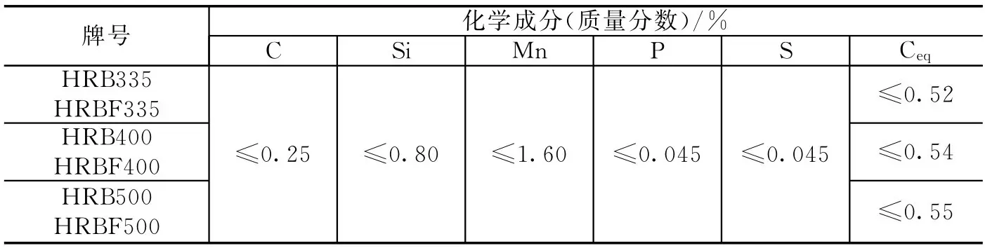 热轧光圆钢筋的规格、尺寸、质量、成分及力学性能介绍