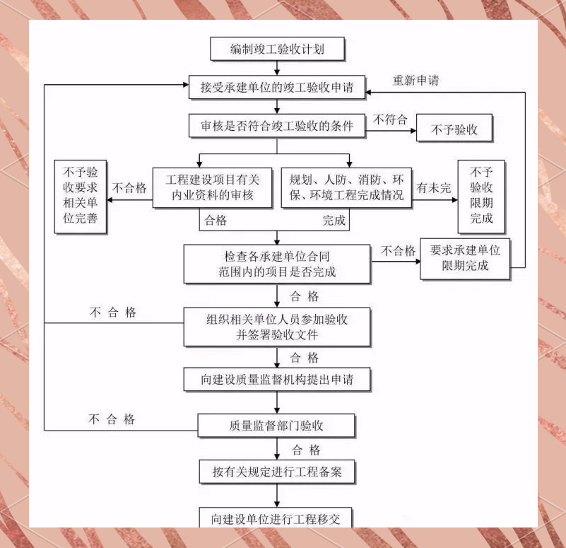 工程项目前期工作流程全解析：投资决策、设计及准备阶段要点