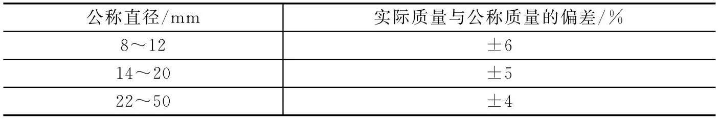 热轧光圆钢筋的规格、尺寸、质量、成分及力学性能介绍