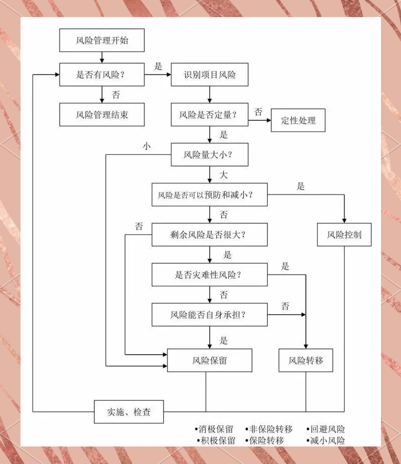 工程项目前期工作流程全解析：投资决策、设计及准备阶段要点