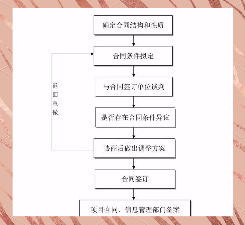 工程项目前期工作流程全解析：投资决策、设计及准备阶段要点