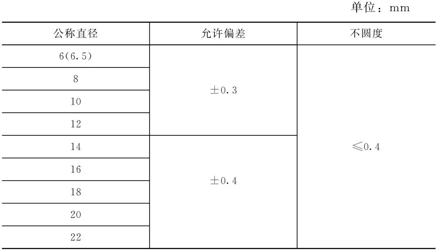 热轧光圆钢筋的规格、尺寸、质量、成分及力学性能介绍