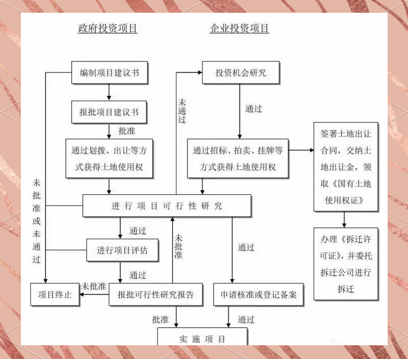 工程项目前期工作流程全解析：投资决策、设计及准备阶段要点