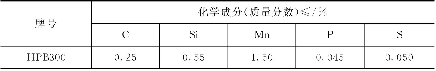 热轧光圆钢筋的规格、尺寸、质量、成分及力学性能介绍