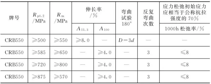 热轧光圆钢筋的规格、尺寸、质量、成分及力学性能介绍