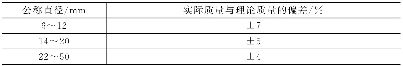 热轧光圆钢筋的规格、尺寸、质量、成分及力学性能介绍