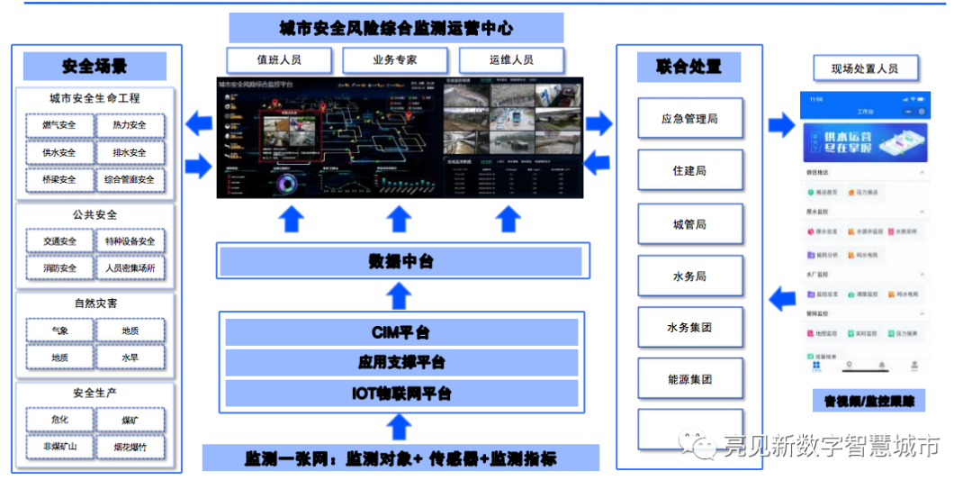 城镇化发展下城市生命线事故频发，设施老化隐患多咋破？