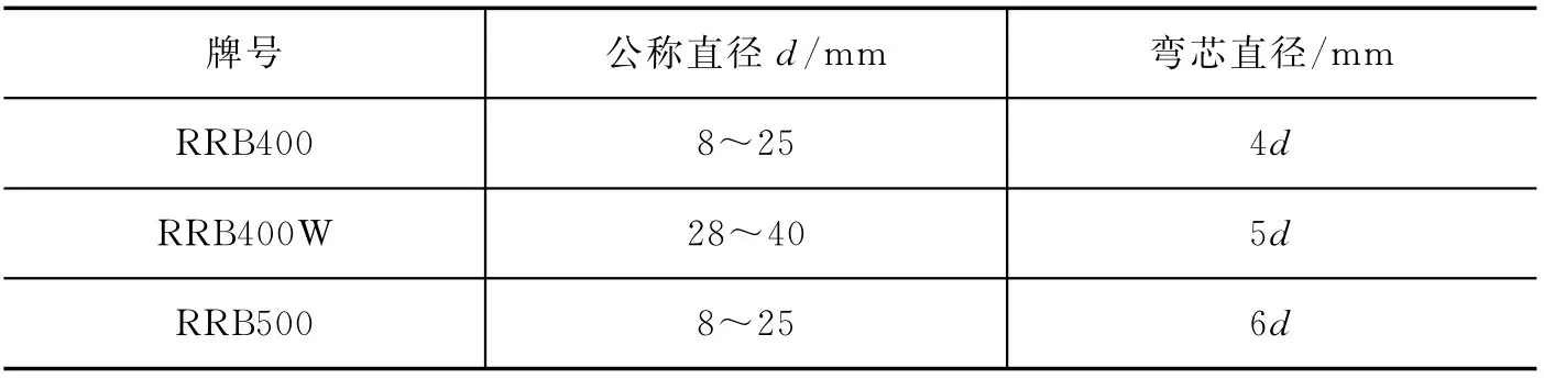 热轧光圆钢筋的规格、尺寸、质量、成分及力学性能介绍