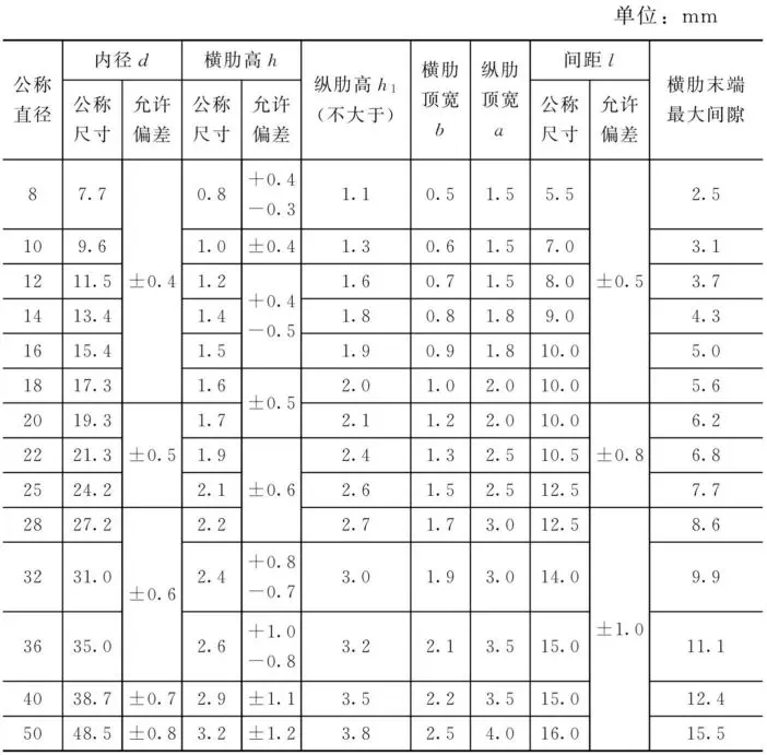 热轧光圆钢筋的规格、尺寸、质量、成分及力学性能介绍