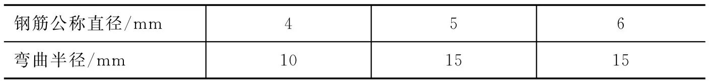 热轧光圆钢筋的规格、尺寸、质量、成分及力学性能介绍