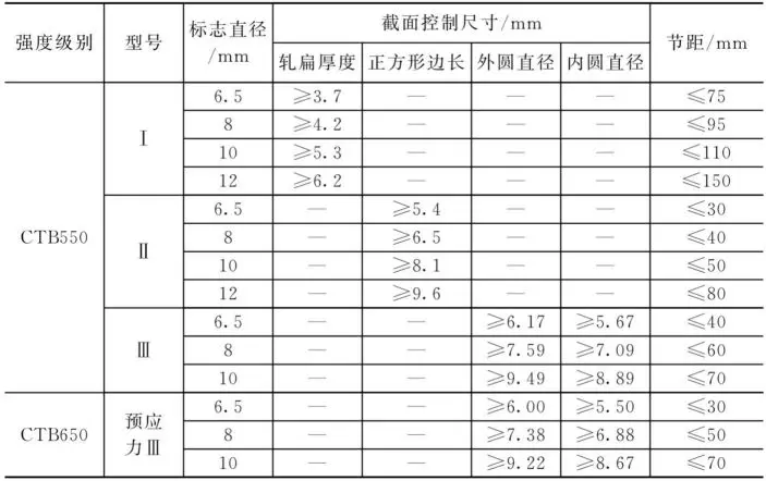 热轧光圆钢筋的规格、尺寸、质量、成分及力学性能介绍
