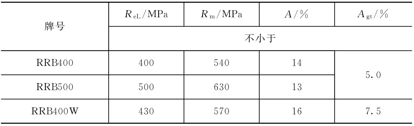 热轧光圆钢筋的规格、尺寸、质量、成分及力学性能介绍