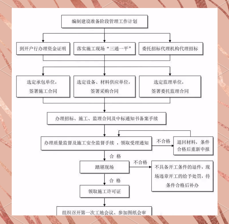工程项目前期工作流程全解析：投资决策、设计及准备阶段要点