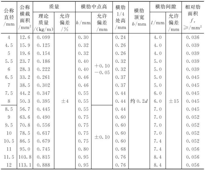 热轧光圆钢筋的规格、尺寸、质量、成分及力学性能介绍