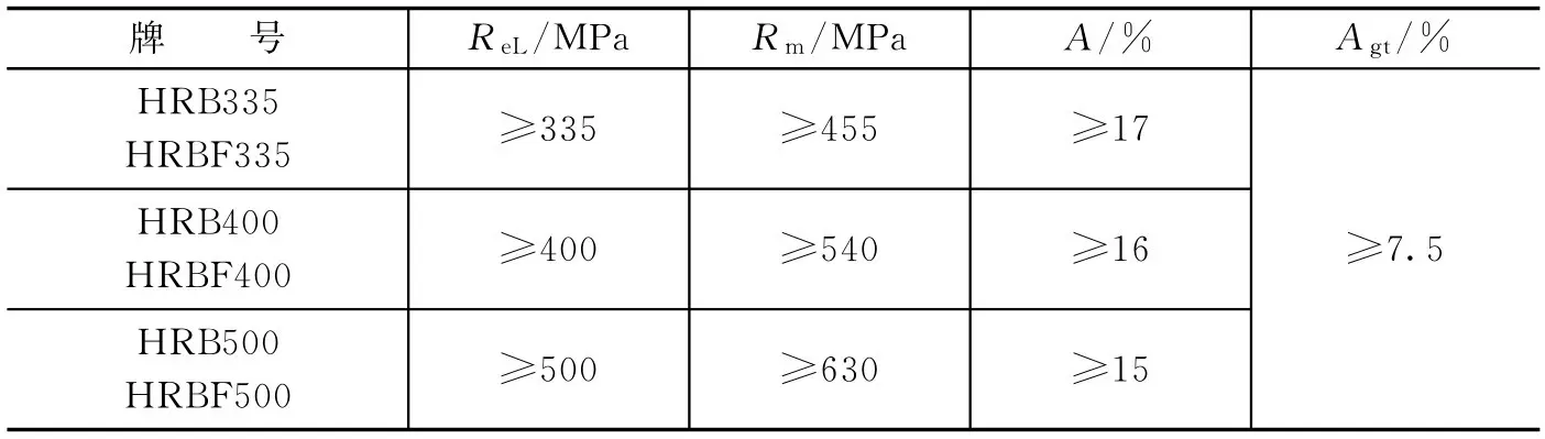 热轧光圆钢筋的规格、尺寸、质量、成分及力学性能介绍