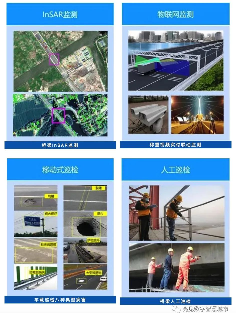 城镇化发展下城市生命线事故频发，设施老化隐患多咋破？