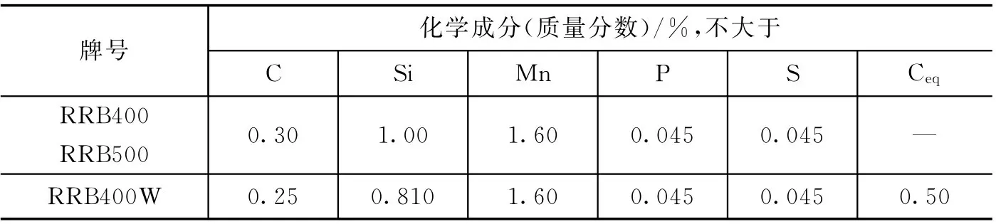 热轧光圆钢筋的规格、尺寸、质量、成分及力学性能介绍