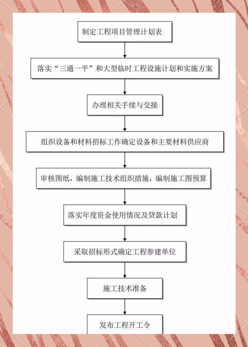 工程项目前期工作流程全解析：投资决策、设计及准备阶段要点