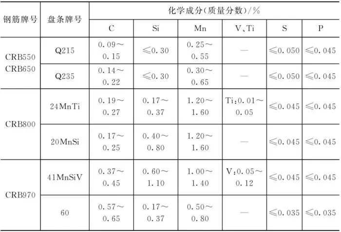 热轧光圆钢筋的规格、尺寸、质量、成分及力学性能介绍