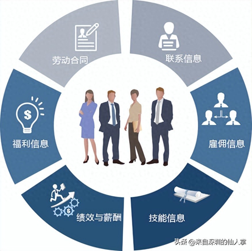 企业人事档案归档避免陷阱指南