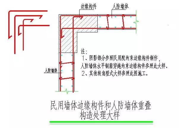人防工程掩蔽验收检查内容，含底板隐蔽工程要点及实例分析