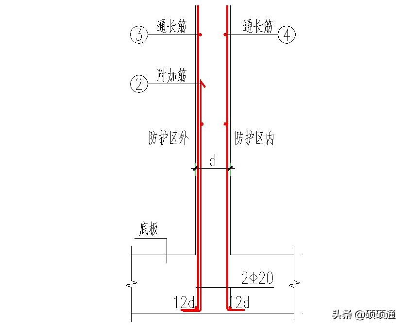 人防办总结！掩蔽验收检查内容，底板、侧墙、顶板施工要点
