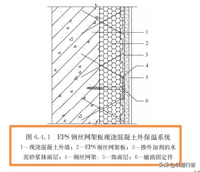 依据外墙外保温工程技术标准，了解六大主流保温系统