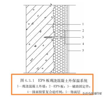 依据外墙外保温工程技术标准，了解六大主流保温系统