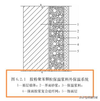 依据外墙外保温工程技术标准，了解六大主流保温系统