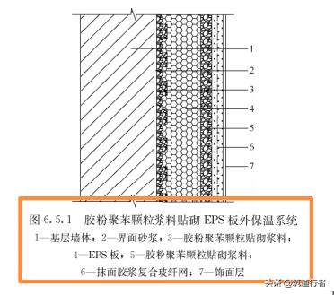 依据外墙外保温工程技术标准，了解六大主流保温系统