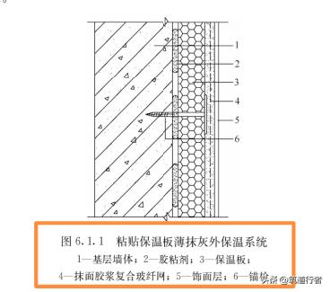 依据外墙外保温工程技术标准，了解六大主流保温系统