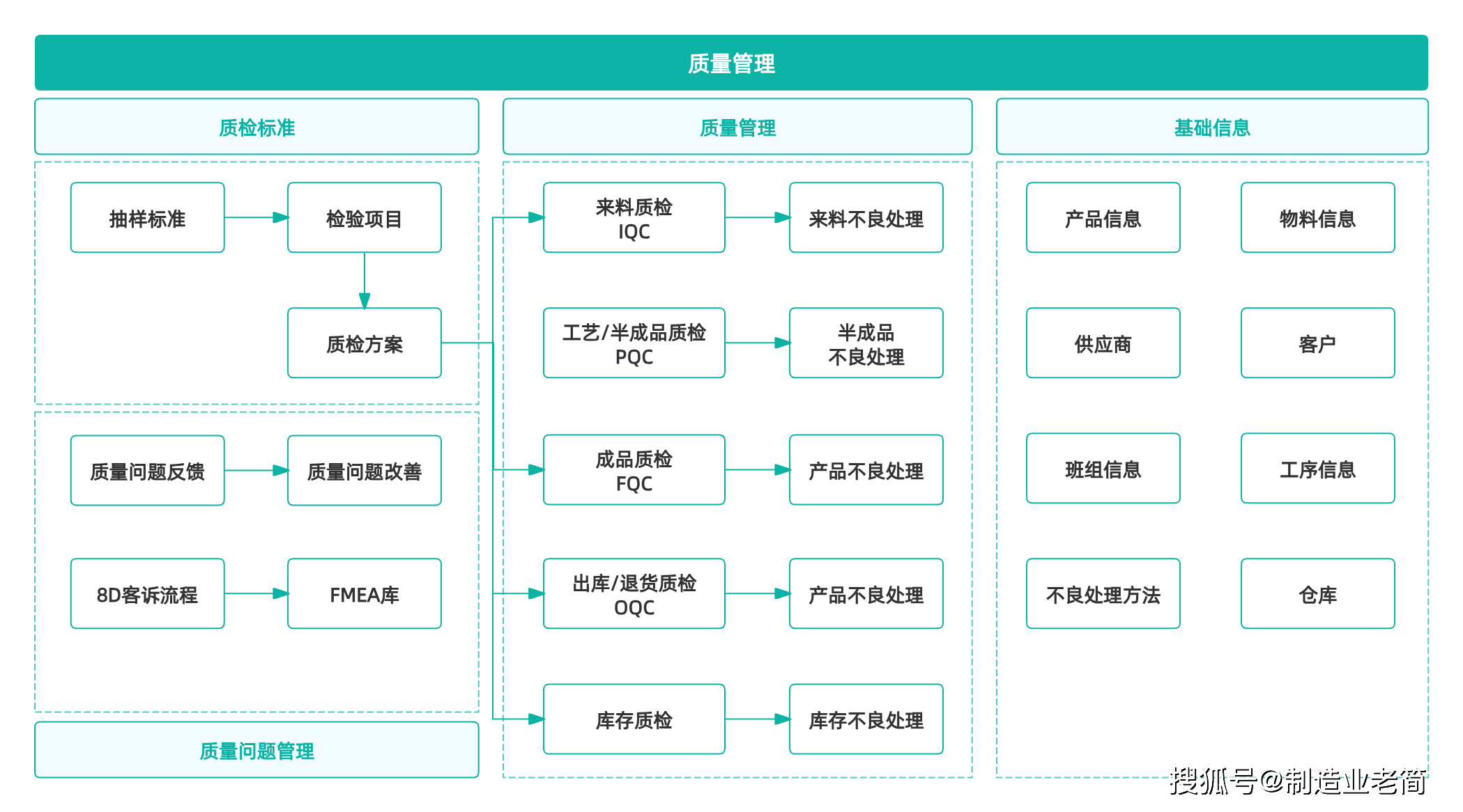 质量管理不是找瑕疵,掌握五大步骤提升产品质量与竞争力