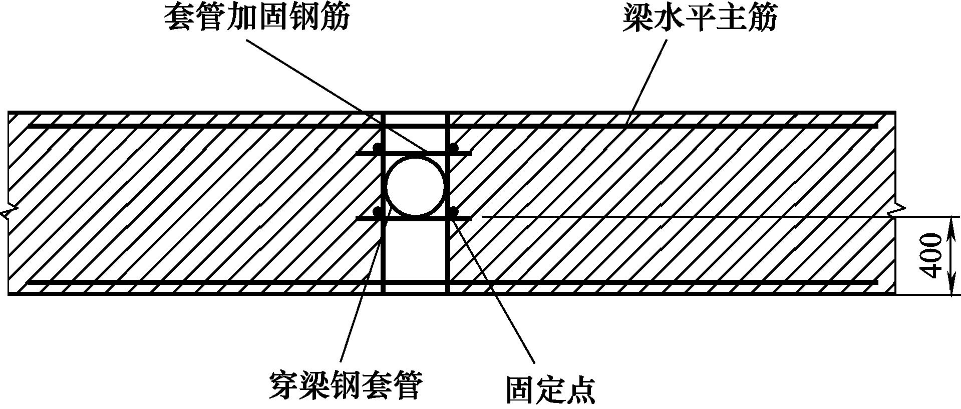 管线预埋之套管施工安装：制作、长度、固定及填实要求全解析
