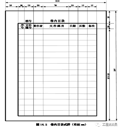 工程资料收集意义、特点、分类及编制要求全解析,关乎竣工资料归档