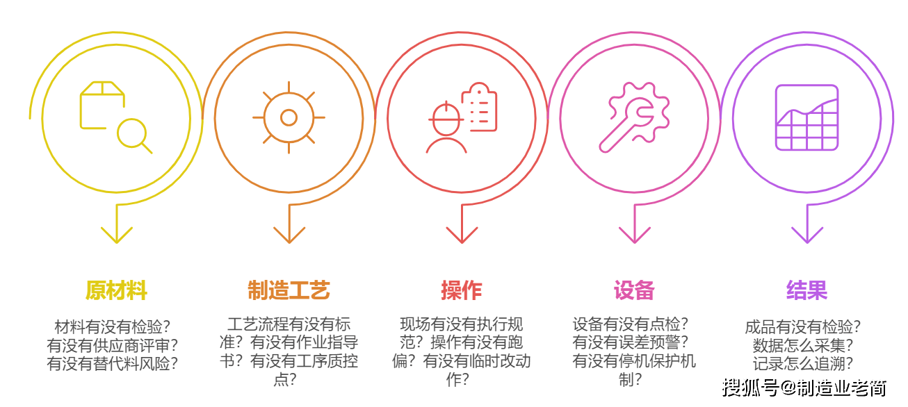 质量管理不是找瑕疵,掌握五大步骤提升产品质量与竞争力