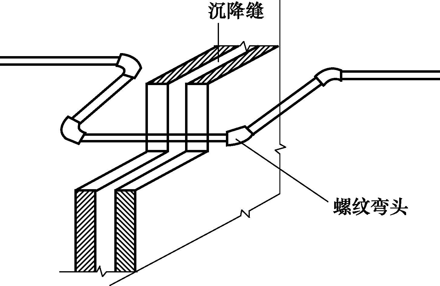管线预埋之套管施工安装：制作、长度、固定及填实要求全解析