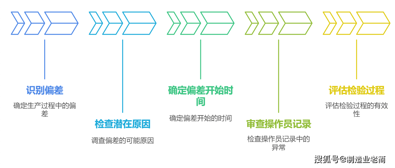 质量管理不是找瑕疵,掌握五大步骤提升产品质量与竞争力