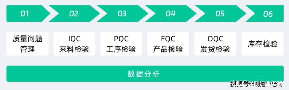 质量管理不是找瑕疵,掌握五大步骤提升产品质量与竞争力