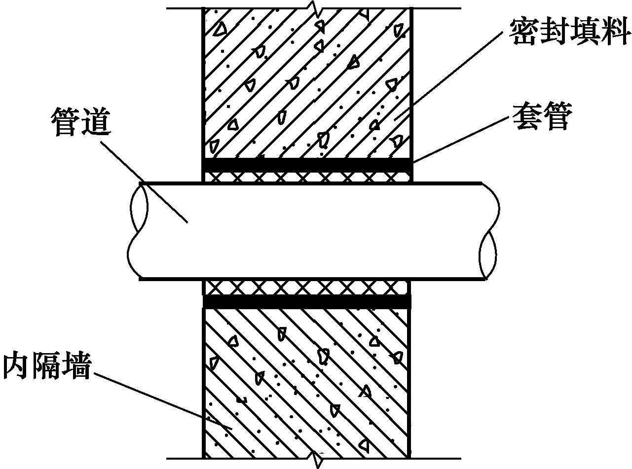 管线预埋之套管施工安装：制作、长度、固定及填实要求全解析