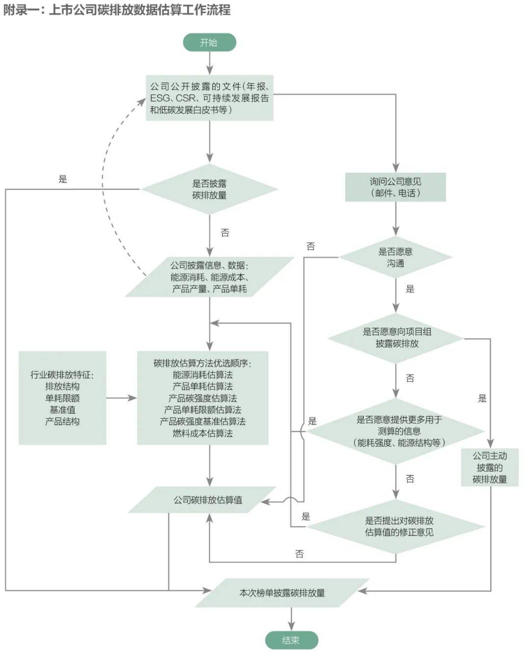 2025 中国上市公司碳排放排行榜发布，多维度榜单呈现企业碳情