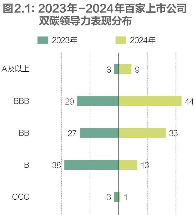2025 中国上市公司碳排放排行榜发布，多维度榜单呈现企业碳情